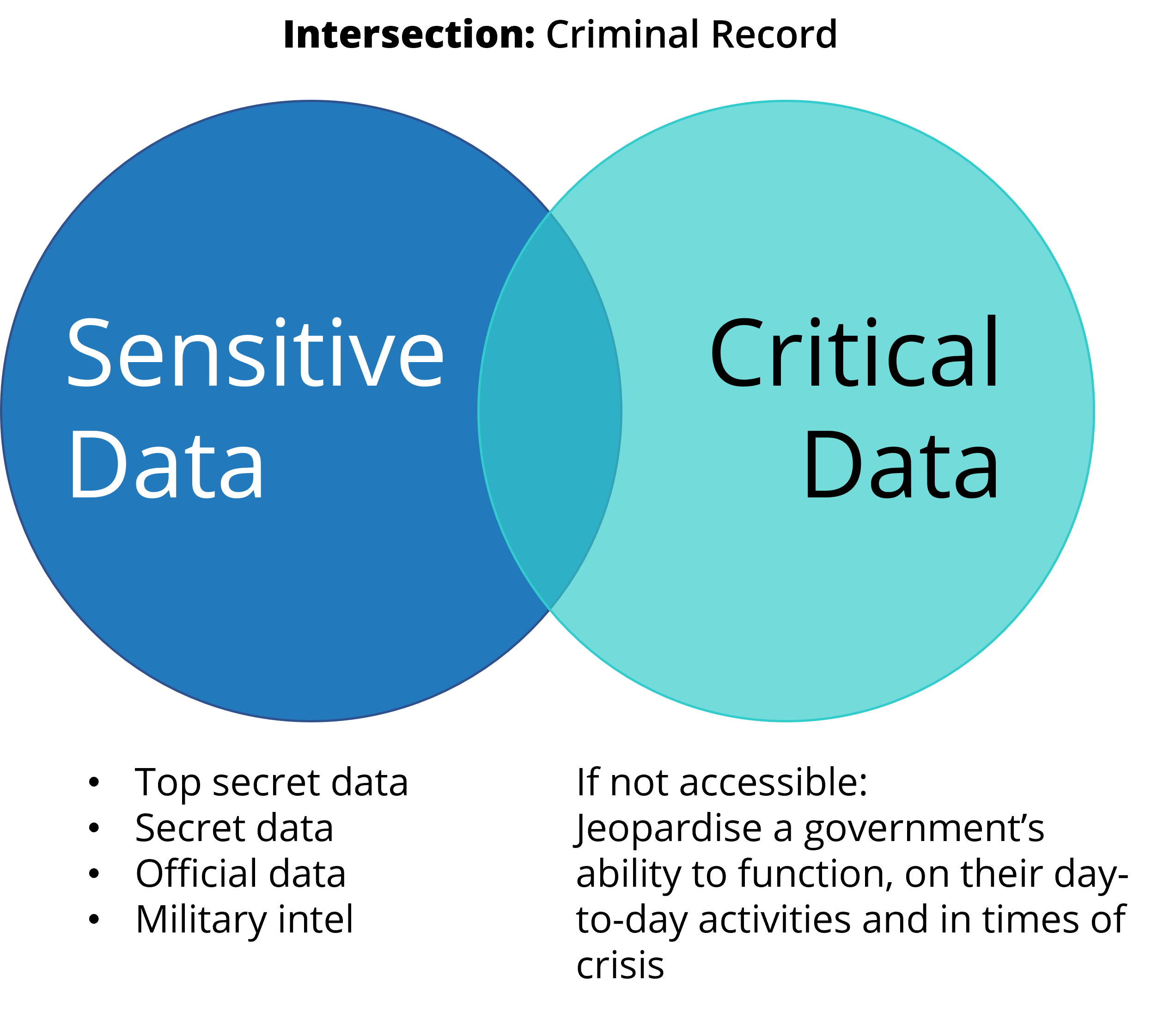 Data Sharing Versus Cybersecurity: Understanding Data Criticality - IDC