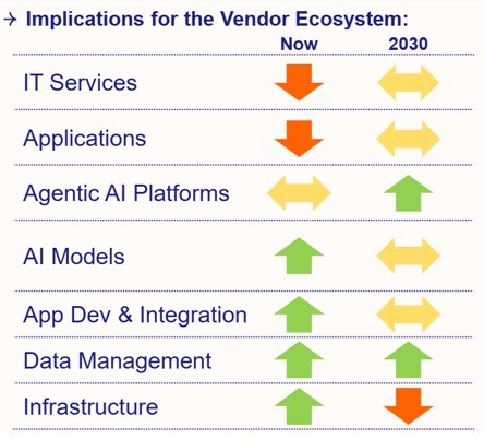 IDC - Is SaaS Dead? Rethinking the Future of Software in the Age of AI