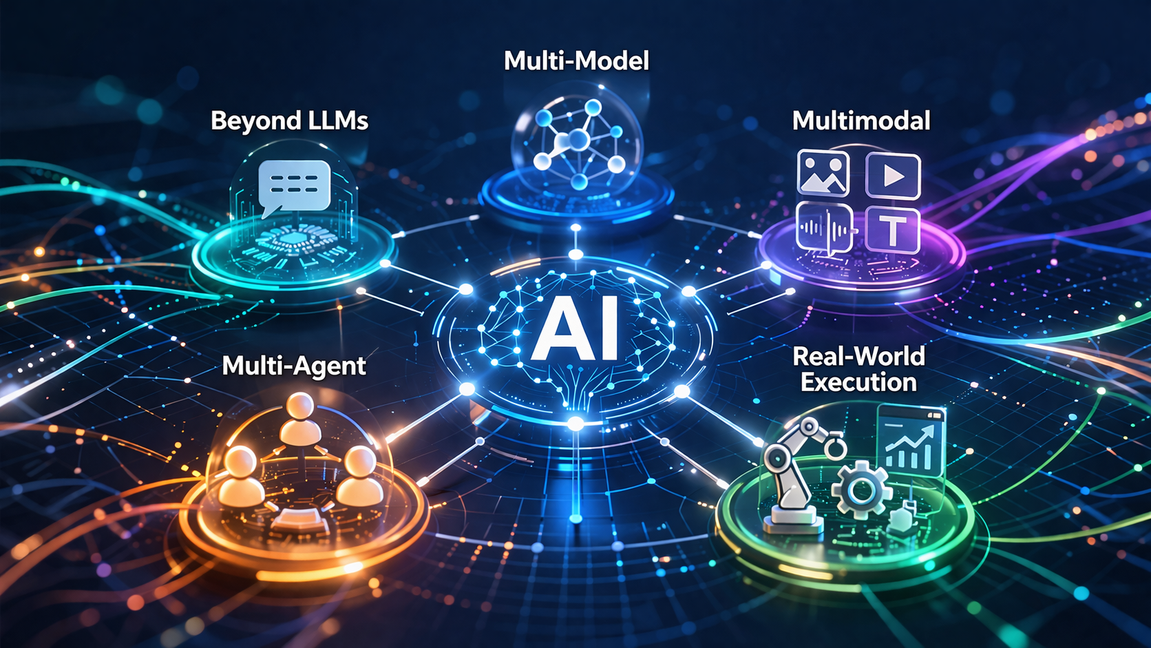 Diagram of enterprise AI architecture highlighting multi-model, multimodal, and multi-agent systems beyond LLMs.